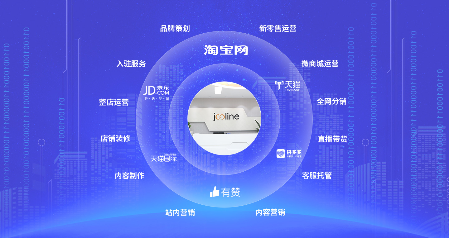 業(yè)務細分(fēn)